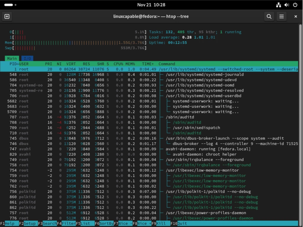 Htop на Fedora